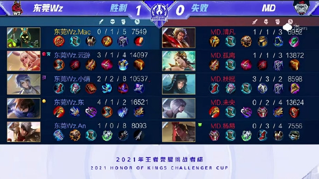 对转会并不 对转会并不